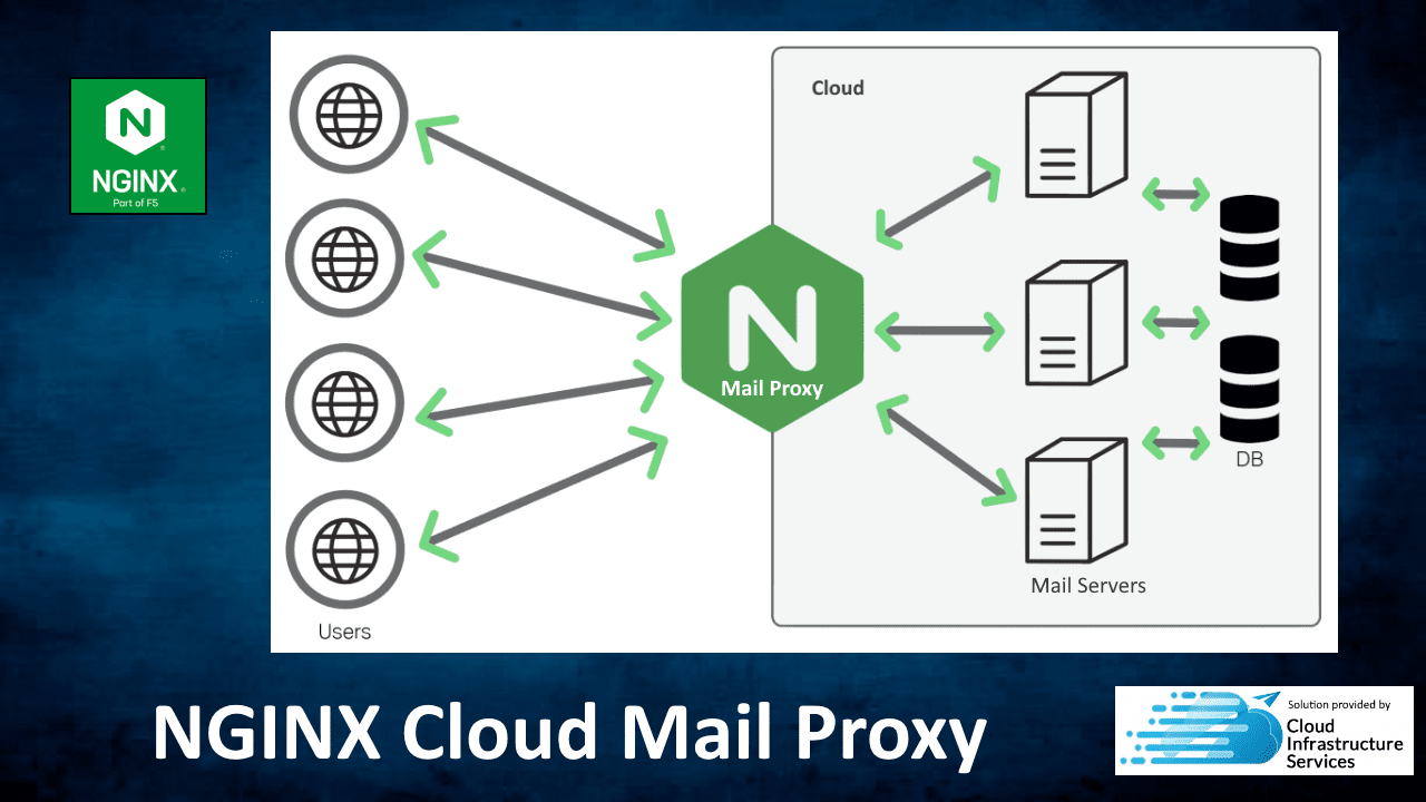 Nginx-Cloud-MailProxy