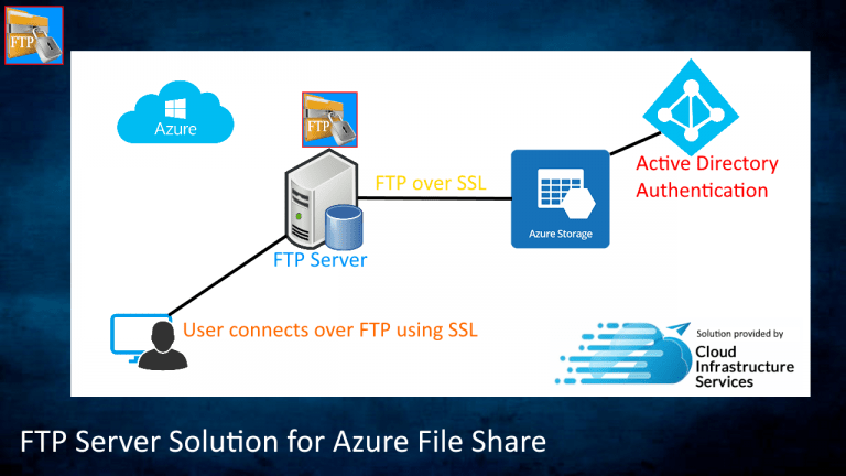 FTP Server Azure File Share