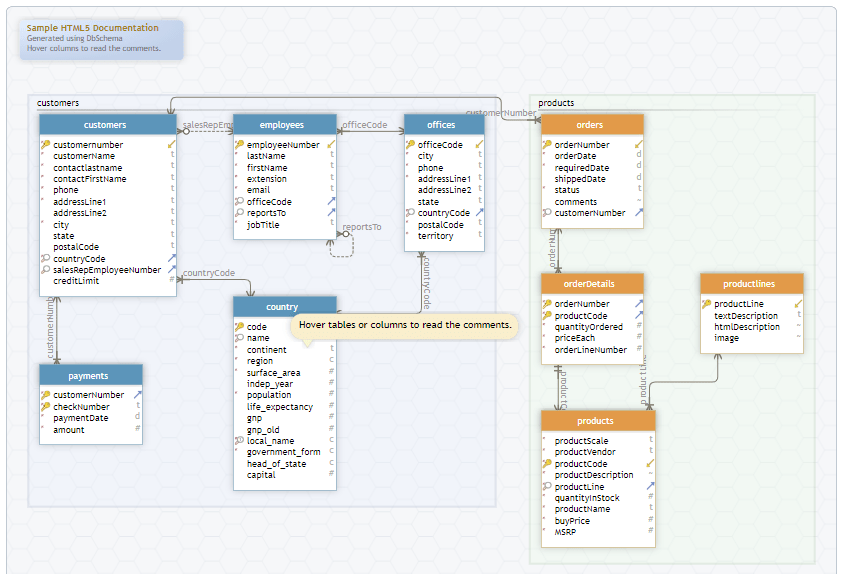DbSchema gui for databases