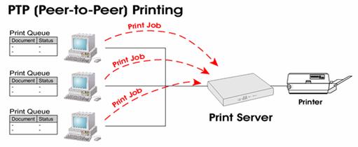 Setting up Print server best practices