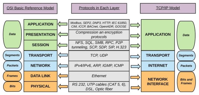 TCP-IP-stack