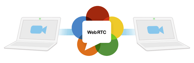 Webrtc Video Conference open source solutions