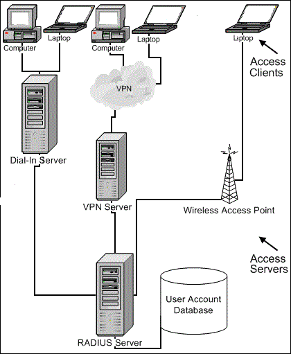 IAS Server