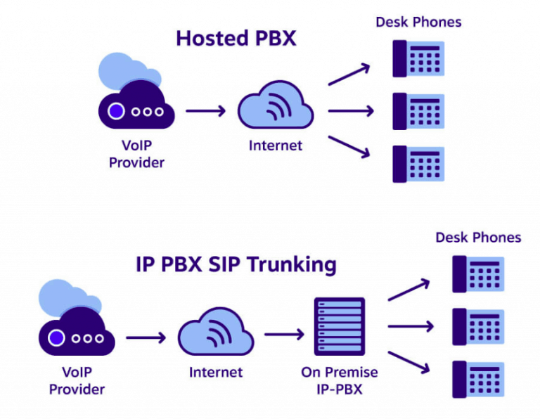 what is pbx