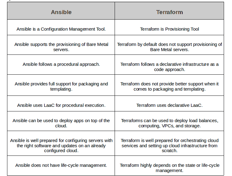 difference between ansible vs terraform