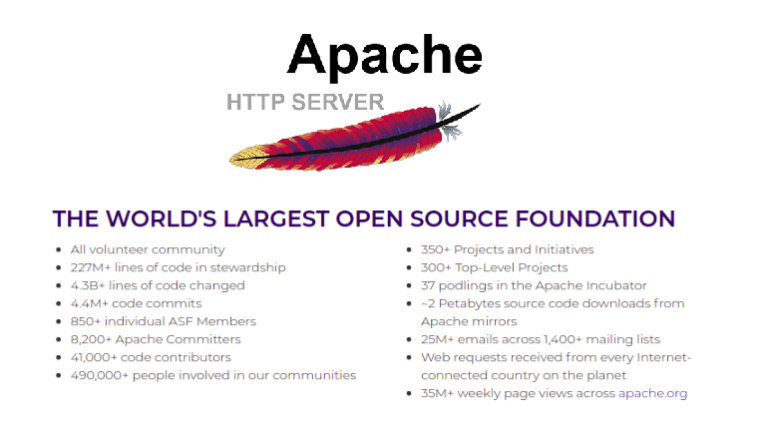 apache web server vs tomcat