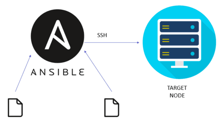 ansible vs puppet