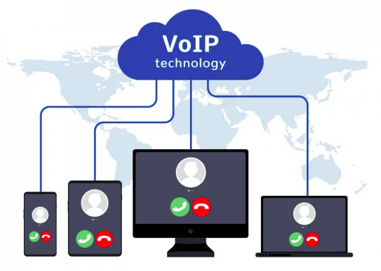 what is voip