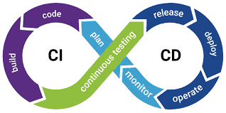 Comparing CI/CD Platforms