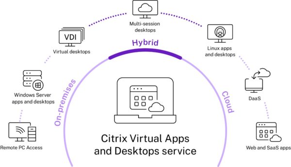 Citrix Virtual Apps and VDI Desktops