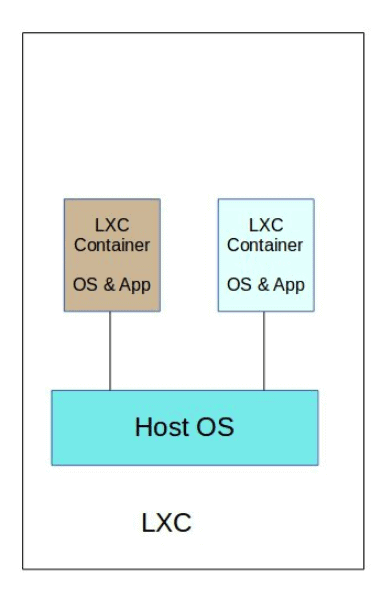 lxc containers