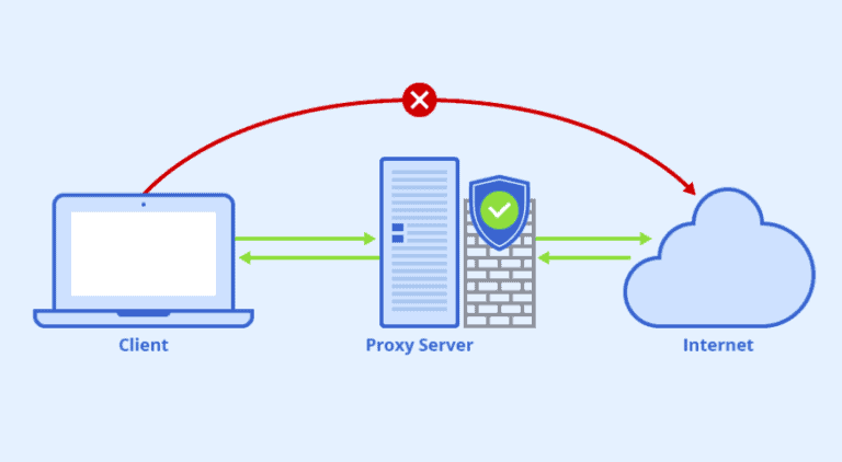 how to block proxy websites
