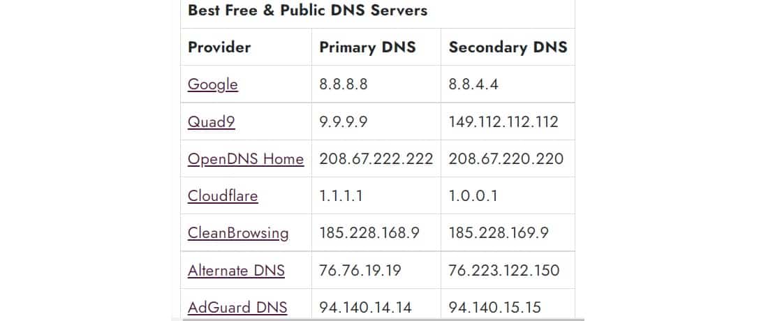 Free Public DNS Servers