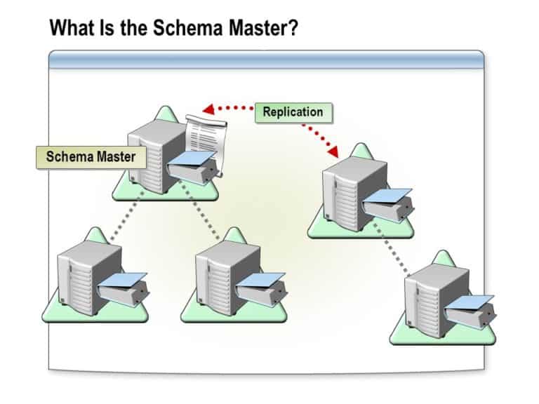 schema master role