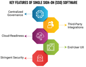 SSO Single Sign on solutions for applications
