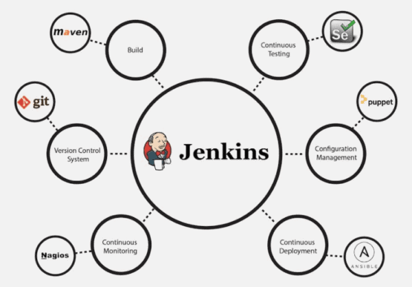 Create a Jenkins Shared Library