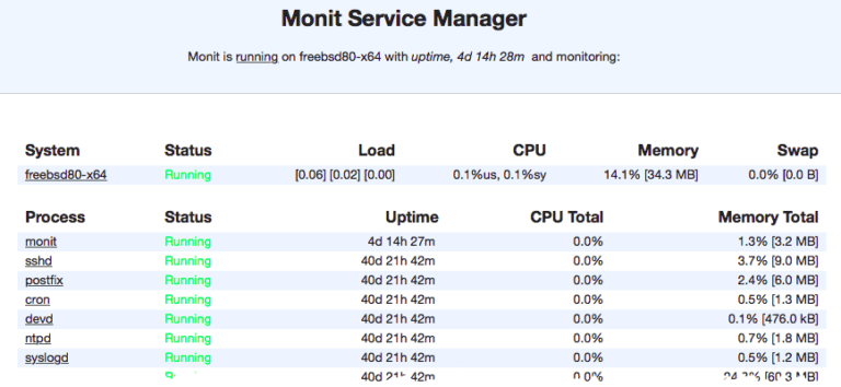 monit open source management and monitoring tool for Unix and Linux platforms