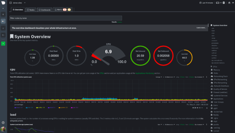 netdata real time monitoring performance