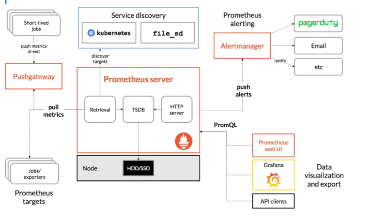 Prometheus server monitoring
