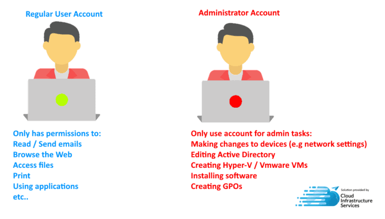 Active Directory User-Accounts