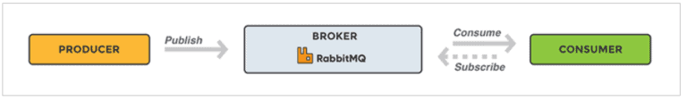 install RabbitMQ on Ubuntu Server 20.04