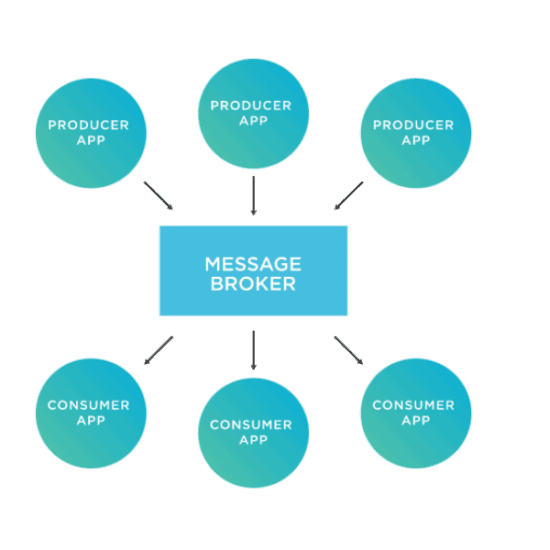 what is a message broker