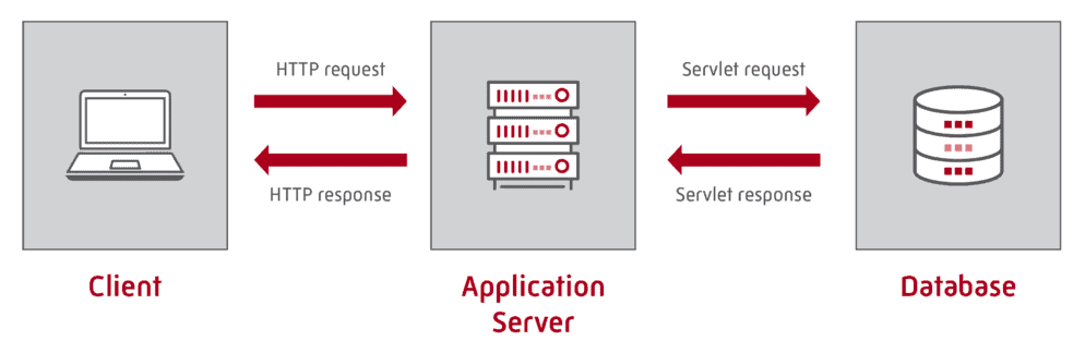 what is application server