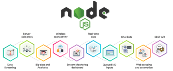 Event Loop in NodeJS and How it Works