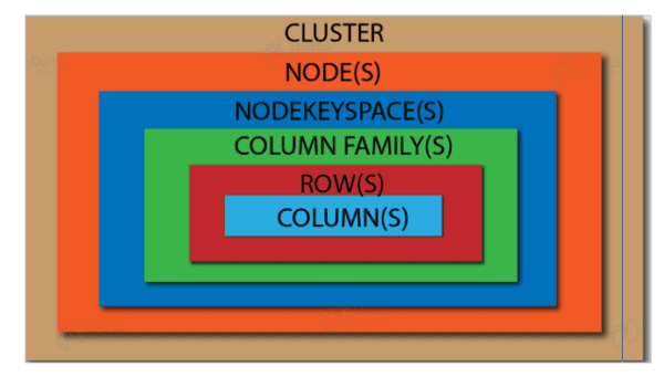 Setup Cassandra Cluster on Ubuntu 20.04