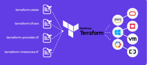 Terraform vs CloudFormation
