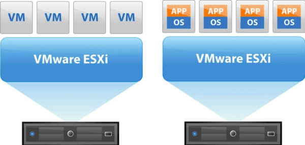 Top 20 Best VMware Alternatives for Virtualization Software VMware ESXi