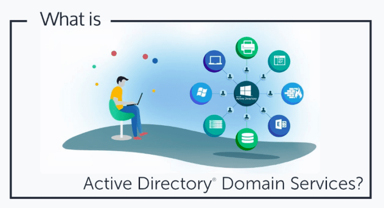 Active Directory – What’s the Difference
