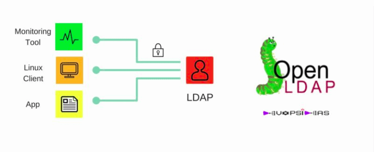 OpenLDAP vs Active Directory – What’s the Difference