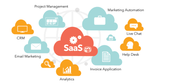 Saas model Cloud Computing Service Models
