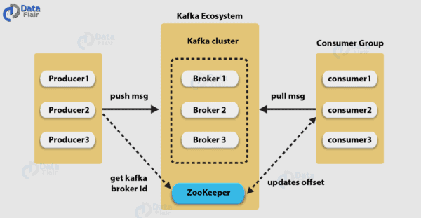 Install Apache Kafka on CentOS Stream 8 (Linux Message Broker)