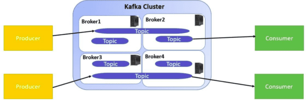 kafka message broker