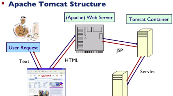 Install Apache Tomcat Server on Debian 11