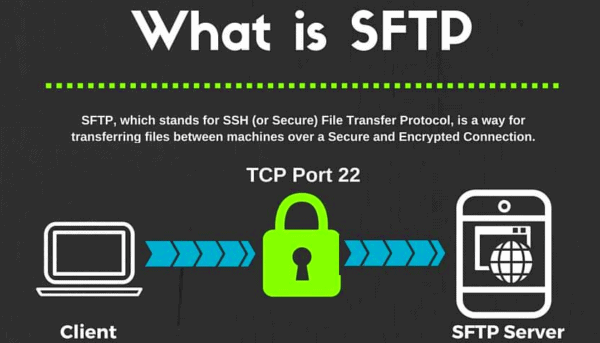 What is SFTP and How SFTP Works – Secure File Transfer Protocol
