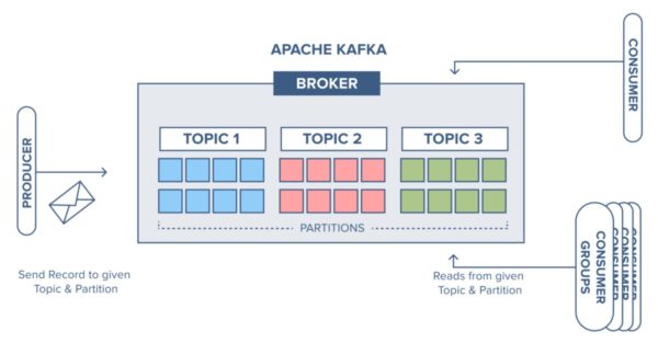 Apache Kafka - Broker