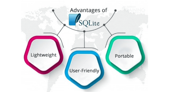 Install SQLite on Ubuntu Server 20.04  SQlite benefits