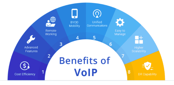 advantages of voip
