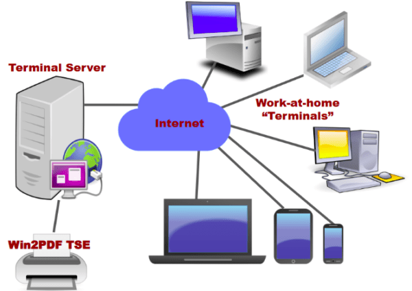 how does terminal server works