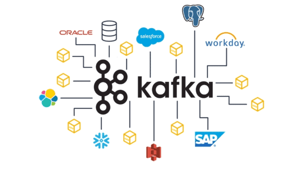 Kafka Security Best Practices Checklist to Securing your Kafka Server Deployments
