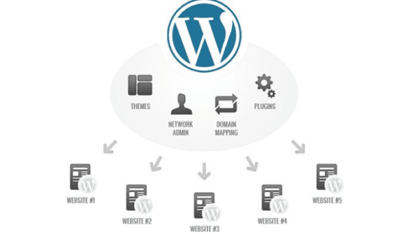 Setup WordPress Multisite Network (Step by Step)