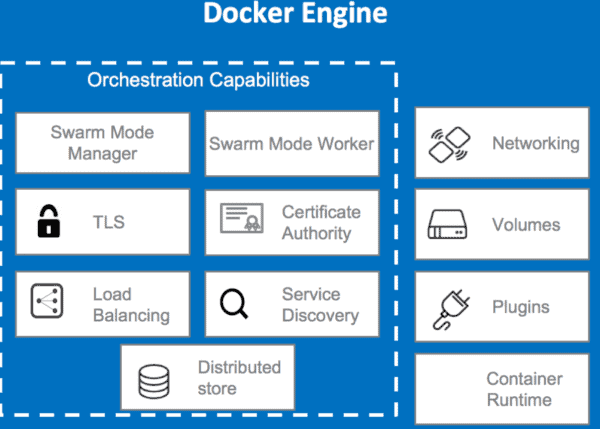Docker engine features