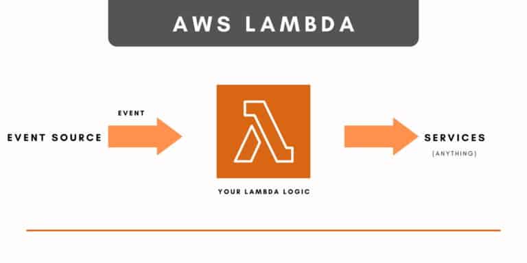 aws lambda vs containers