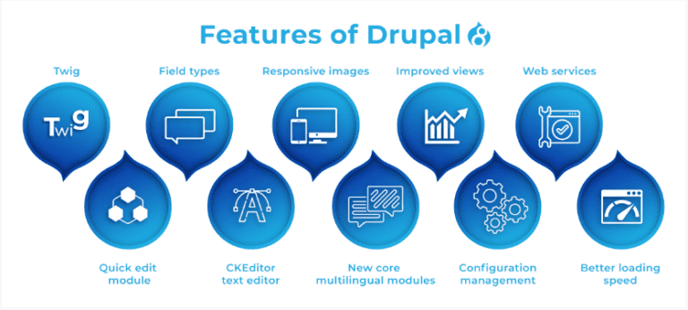 Magento vs Drupal Benefits and Features of Drupal