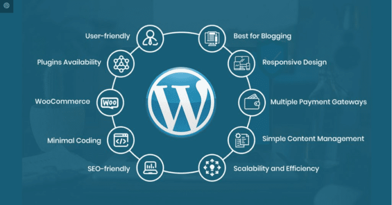 Benefits and Features of WordPress