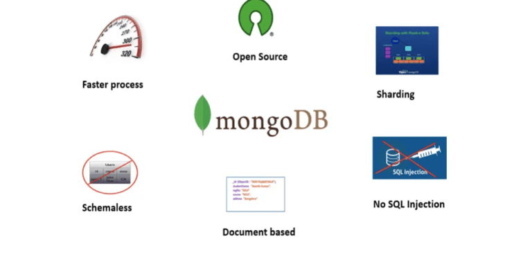 Create MongoDB Database and User on Ubuntu 20.04
