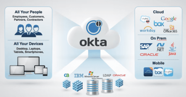Azure AD vs Okta – What’s the Difference ?